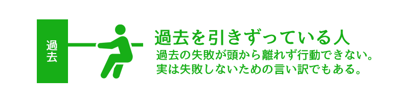 過去を引きずっていると過去の失敗にとらわれて行動ができなくなる。